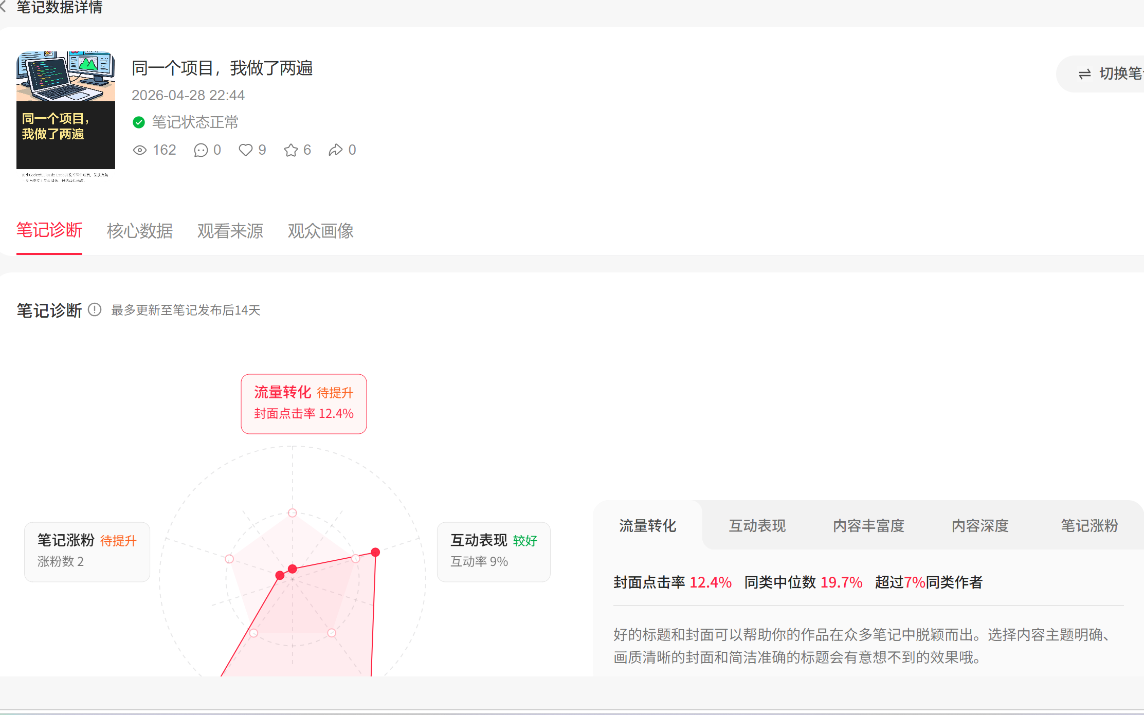 小红书第一组选题的诊断数据